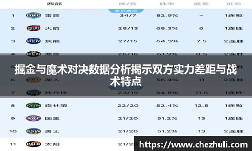 掘金与魔术对决数据分析揭示双方实力差距与战术特点