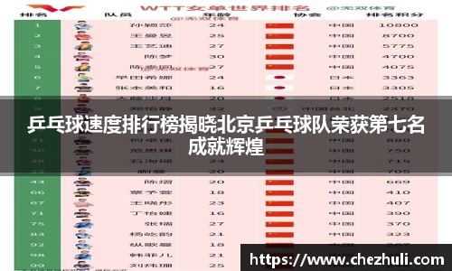 乒乓球速度排行榜揭晓北京乒乓球队荣获第七名成就辉煌